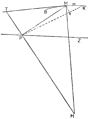 Trigonometry-dialectics.png